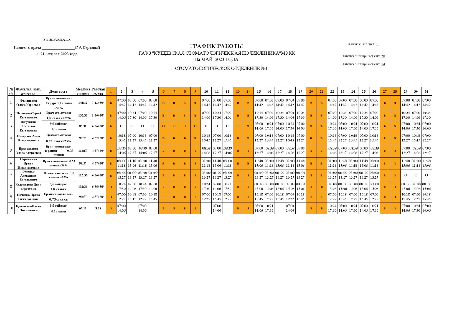 График работы медперсонала - Кущевская стоматологическая поликлиника
